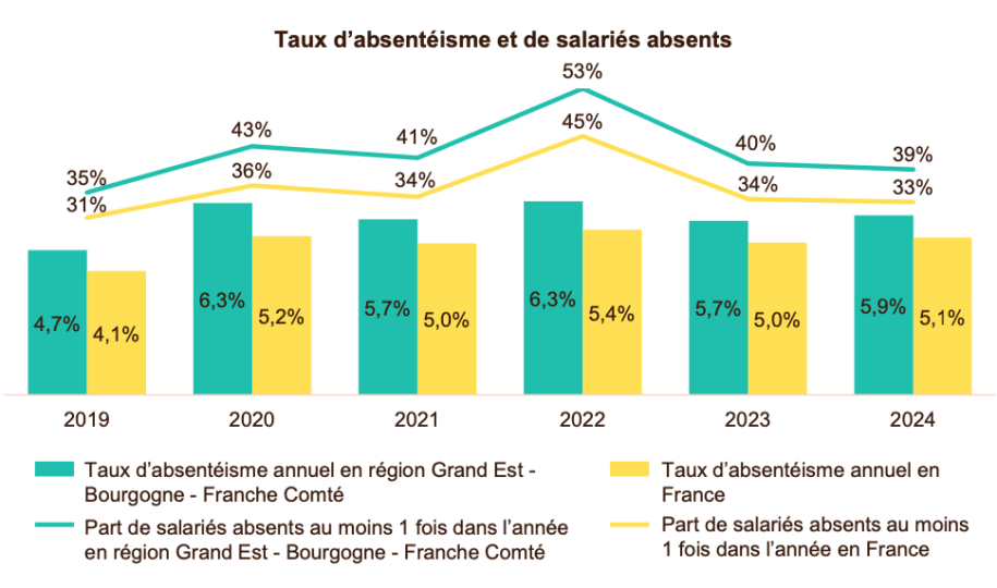 absenteisme2025.png
