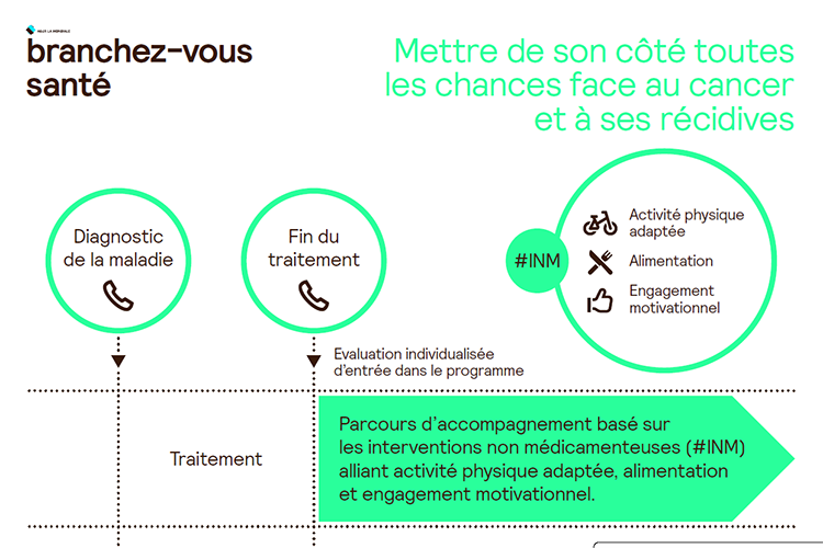 Mettre toutes les chances de son côté face au cancer et à ses récidives