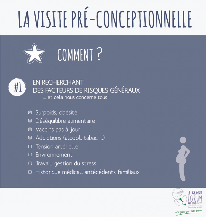 La visite pré-conceptionnelle comment ?