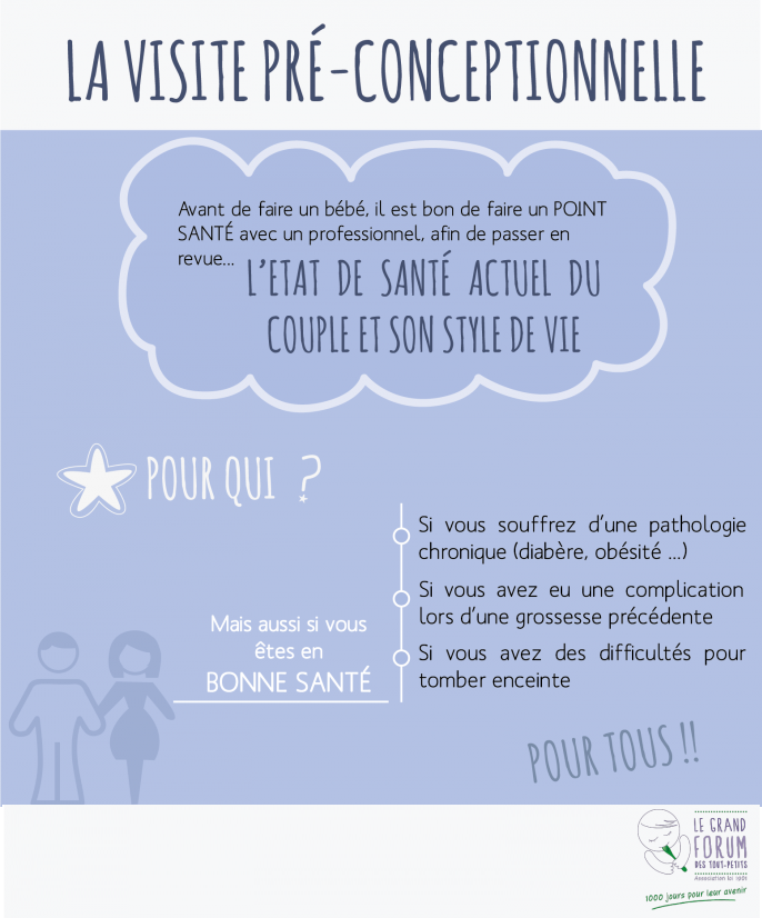 La visite pré-conceptionnelle