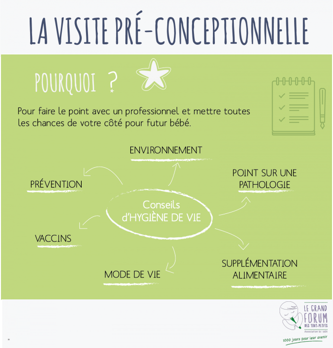 La visite pré-conceptionnelle pourquoi ?