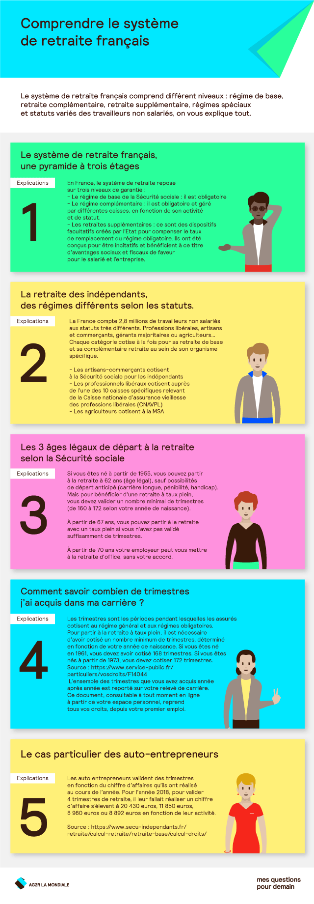 Consulter l'infographie