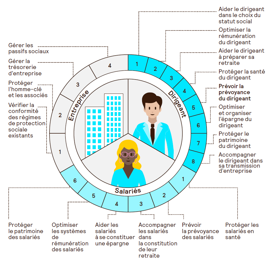 ALM_CES_roue_services.png