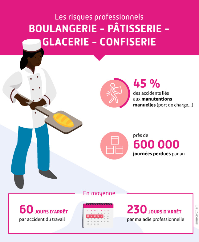 infographie_risques-professionnels-boulangerie_assurance-maladie_0.jpg