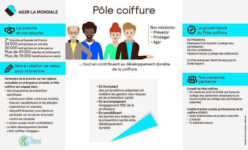 CCN Pole coiffure 846x513 Infographie 01 2022