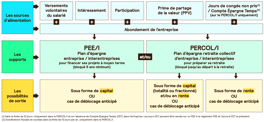 EXPmars25_Epargne_Salariale_1.png