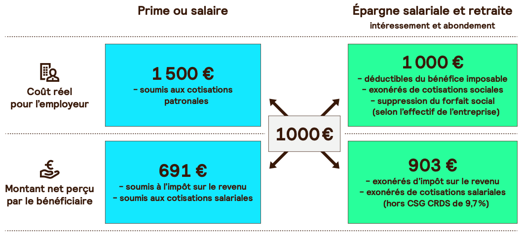 EXPmars25_Epargne_Salariale_2.png