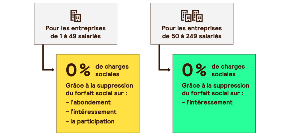 EXPmars25_Epargne_Salariale_3.png
