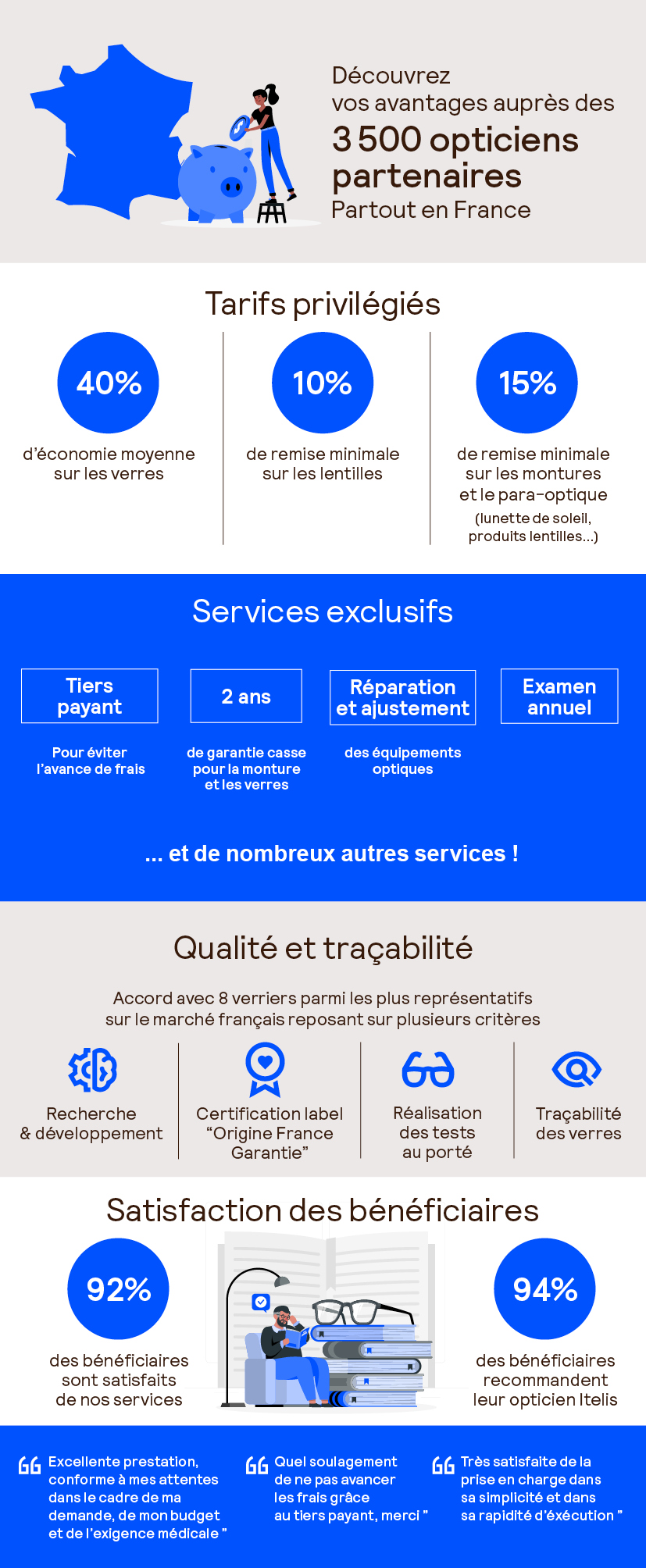 infographie-itelis-opticienV2 .jpg