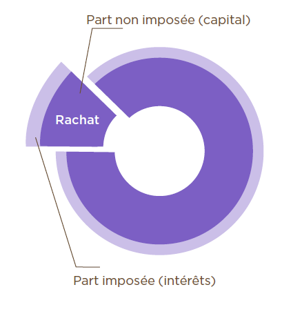 imposition-du-rachat.PNG