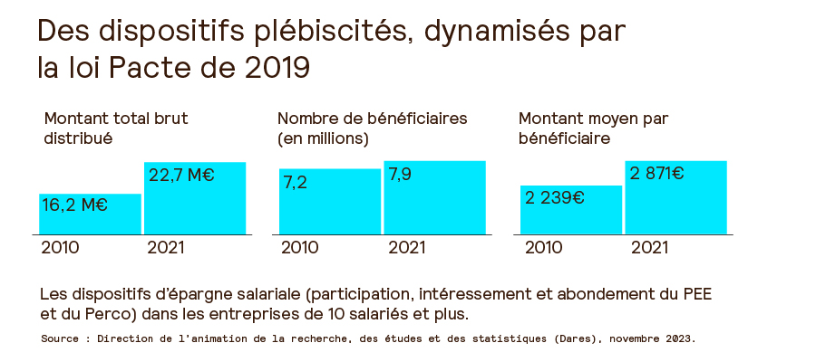 infographie MDE