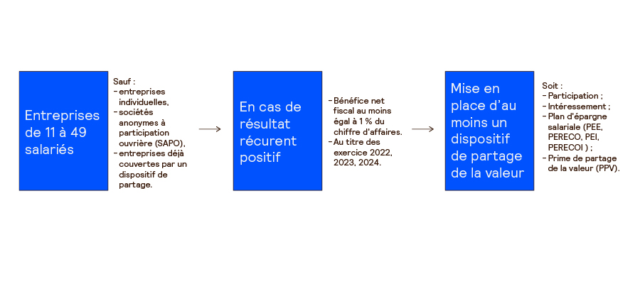 infographie MDE