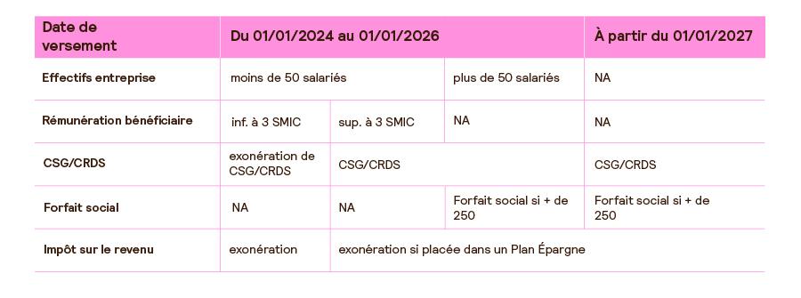 partage valeur temps 1 infographie 3.copy