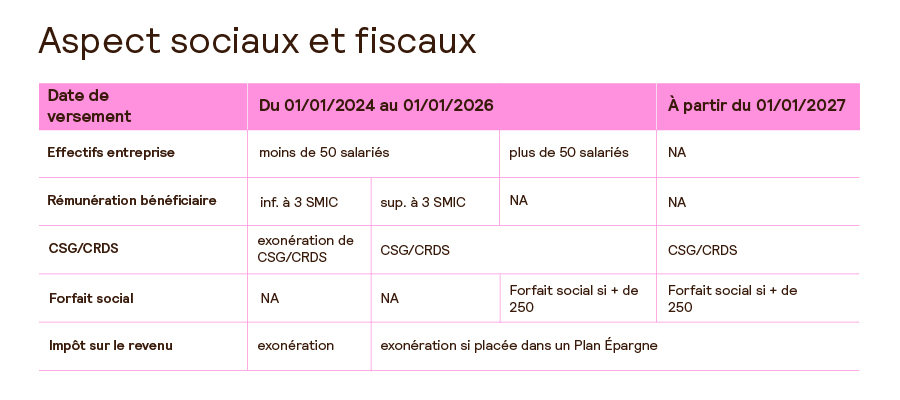 infographie MDE