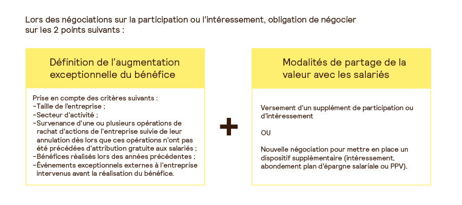 infographie MDE