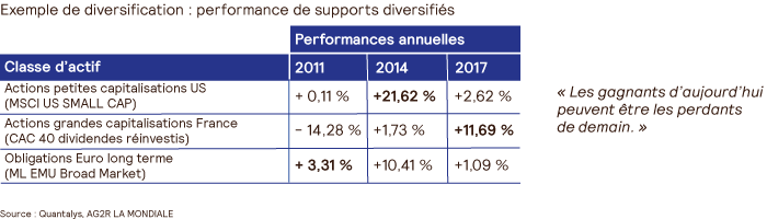 AG2R-LA-MONDIALE-performance-supports-diversifies-700par200.png