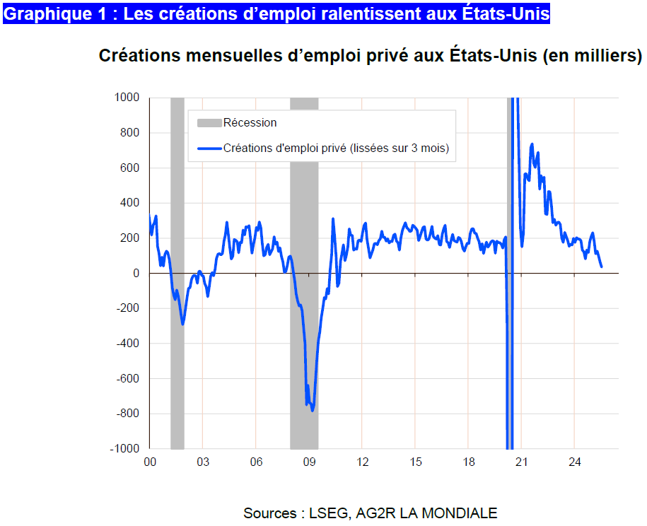 AG2R-LA-MONDIALE-Creation-emplois-etats-unis-août25-915par744.png
