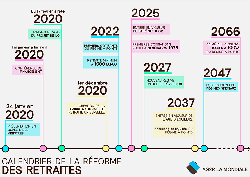 âge de la retraite 2020 – âge départ retraite france – Brilnt