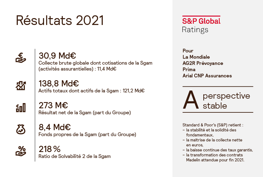 Infographie sur les résultats de l'entreprise