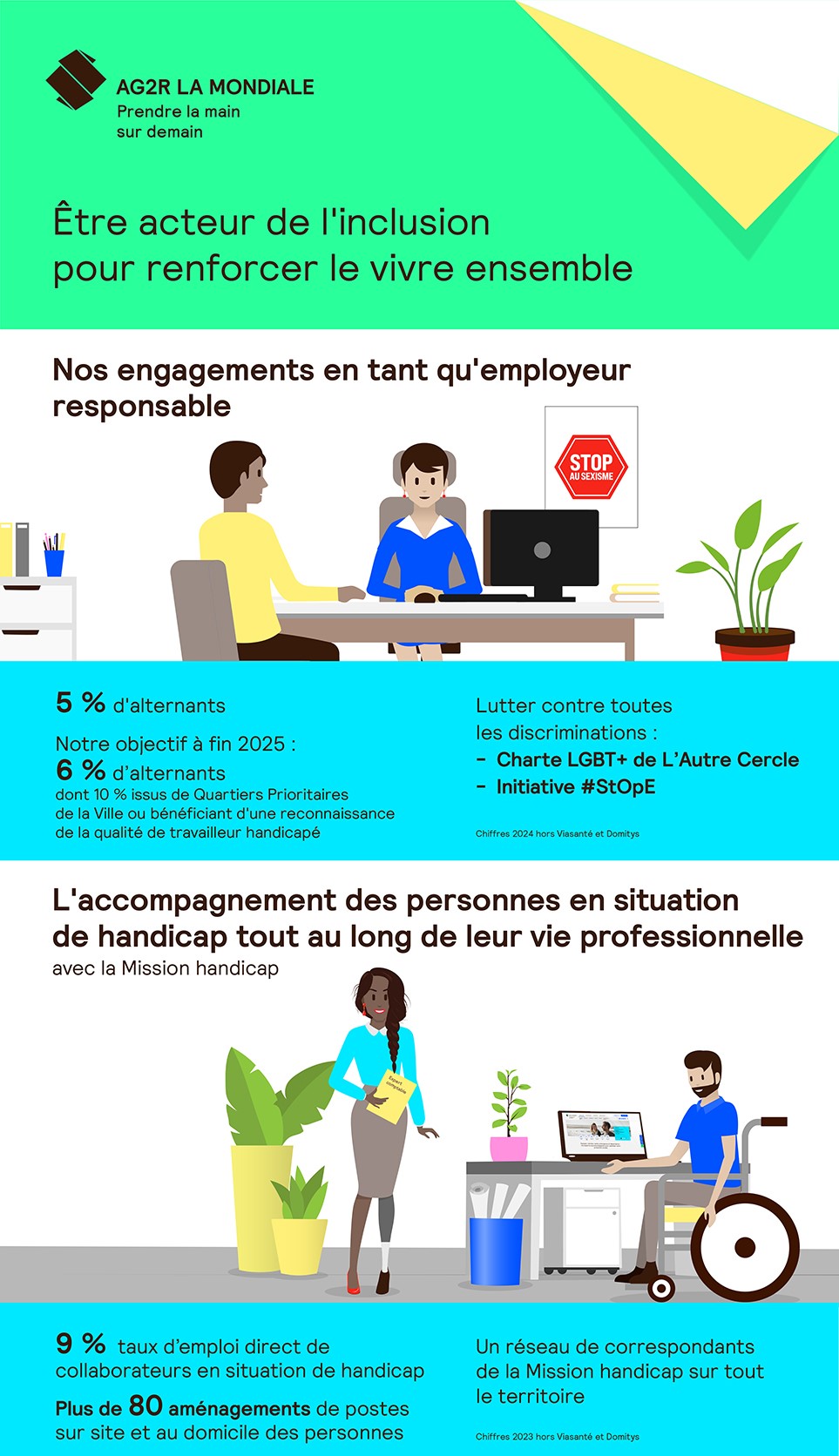 AG2R-LA MONDIALE-infographie-GUILLAUME_7.pdf