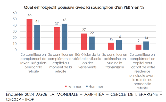 Souscription PER 2025.png