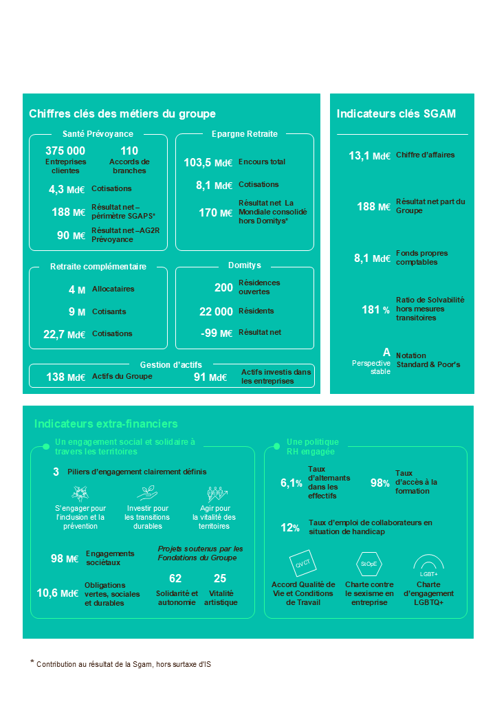 Infographie résultats 2025_AG2R LA MONDIALE.png
