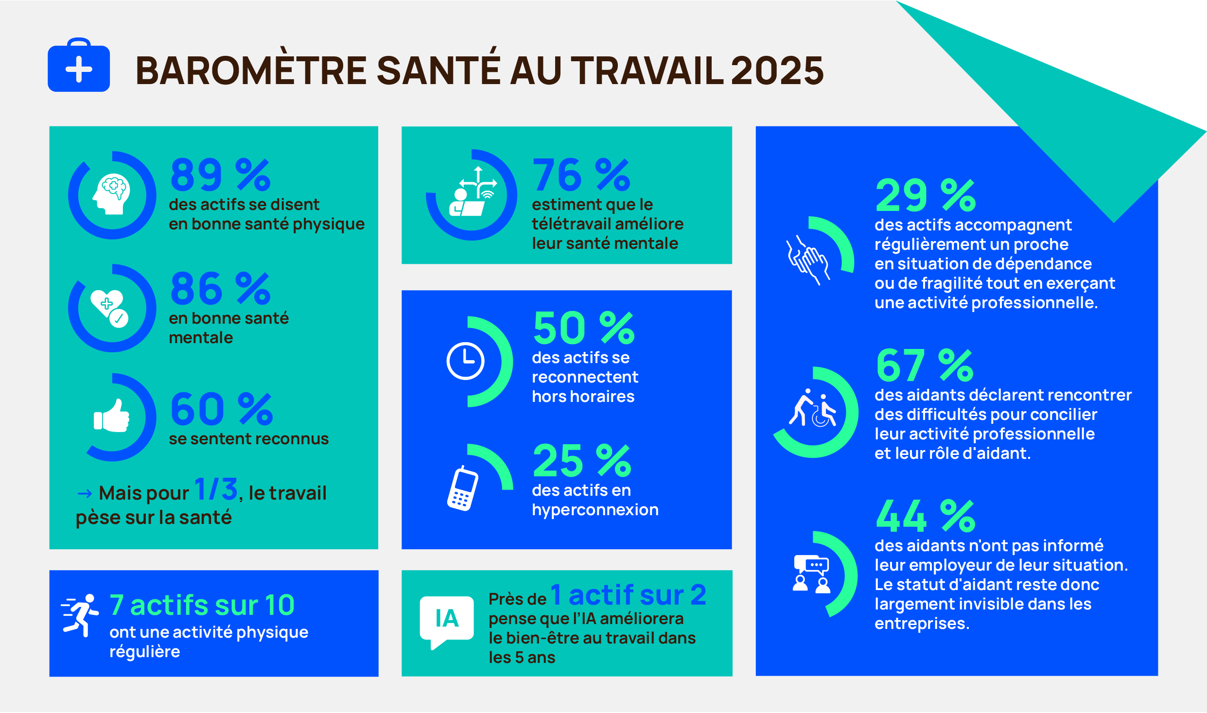 Infographie-barometre-sante-travail.png