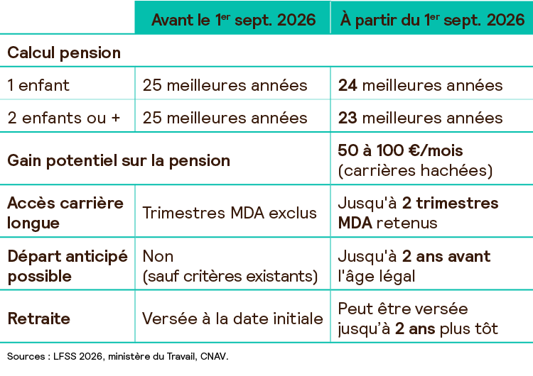 0013068-260922-01_tableau-AAVC_resp_v1.png