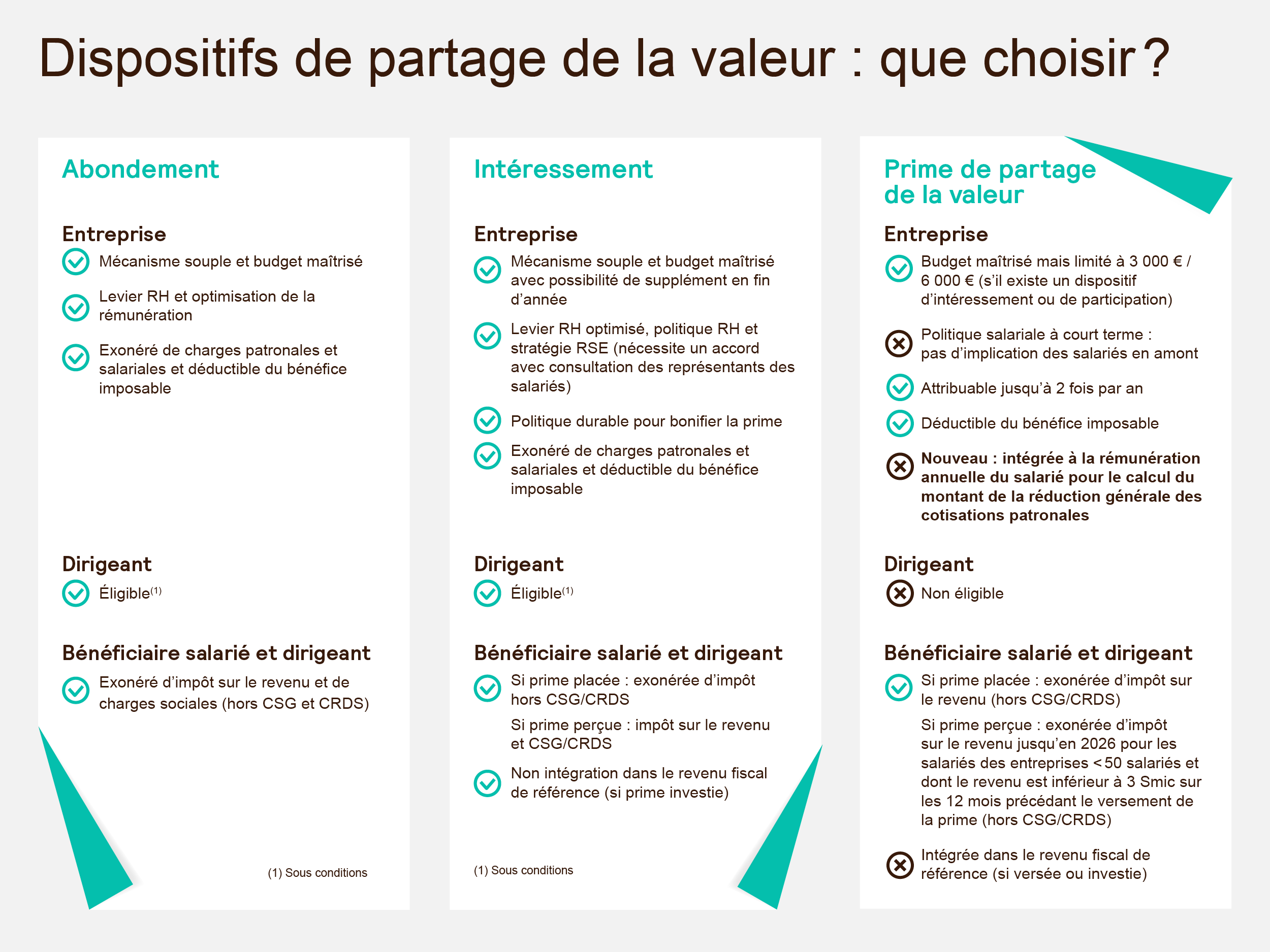 Tableau_loi_partage_de_la_valeur.png