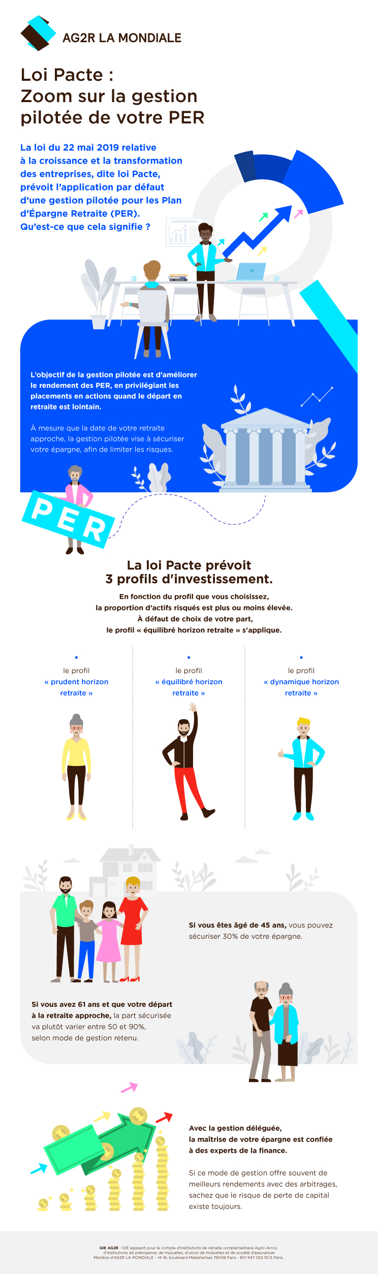 AG2R-LA MONDIALE-infographie-loi-pacte-gestion-pilotée.jpg