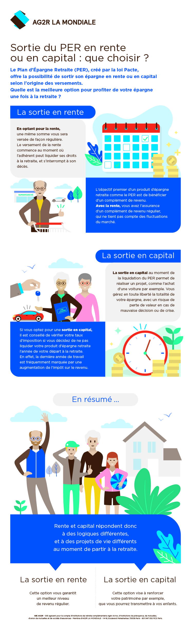 Plan d’Épargne Retraite Individuel (PERI) : sortie en rente ou en capital, quelle fiscalité ?