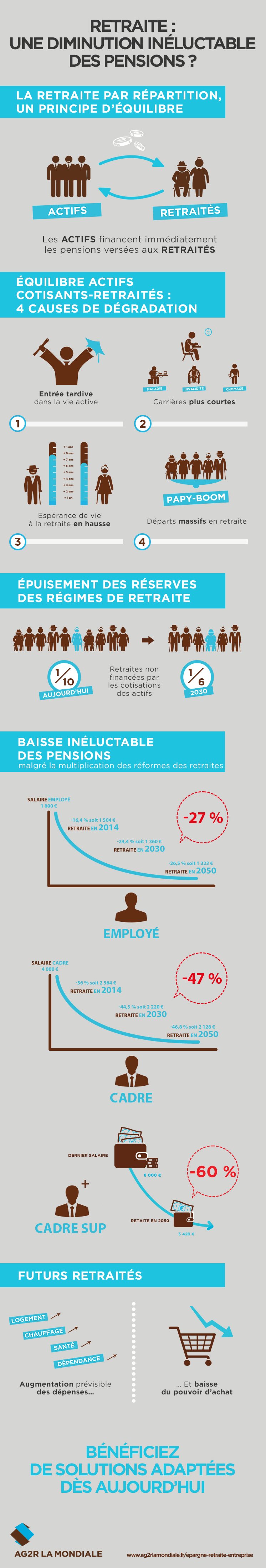 AG2R-LA-MONDIALE-Infog-ERE.jpg