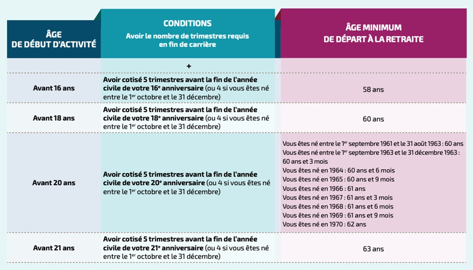 tableau-carrieres-longues-retraite.jpg