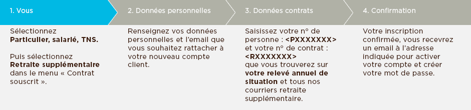 creation-compte-retraite-supplementaire.gif