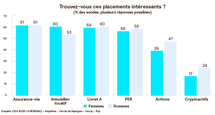 Lend_Exp_juin25_Investir_au_feminin_1.png