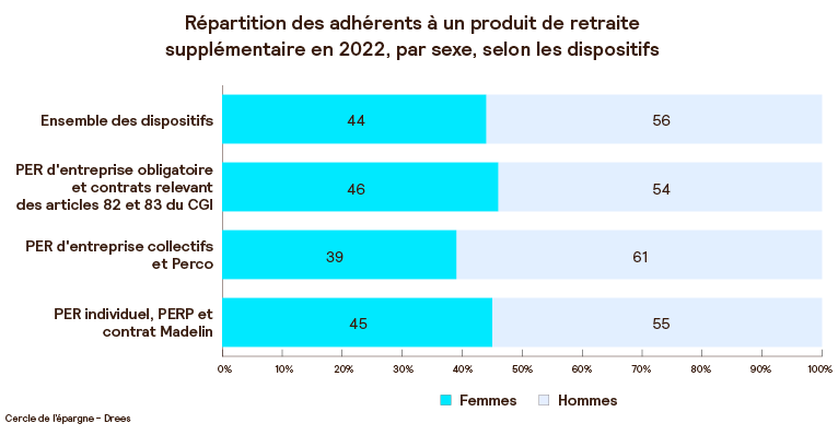 Lend_Exp_juin25_Investir_au_feminin_2.png
