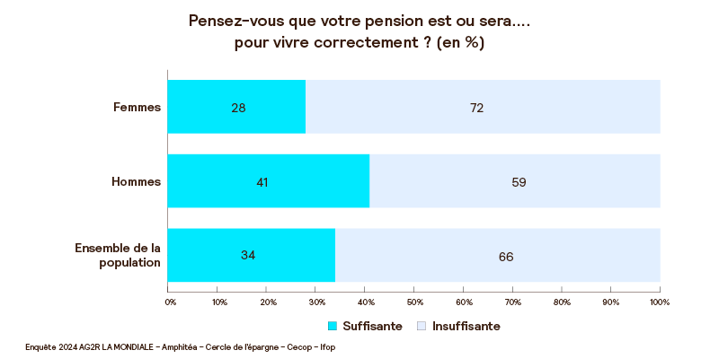Lend_Exp_juin25_Investir_au_feminin_3.png
