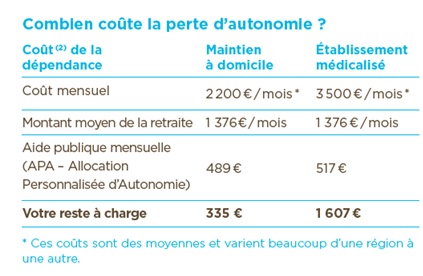 cout-perte-autonomie.jpg