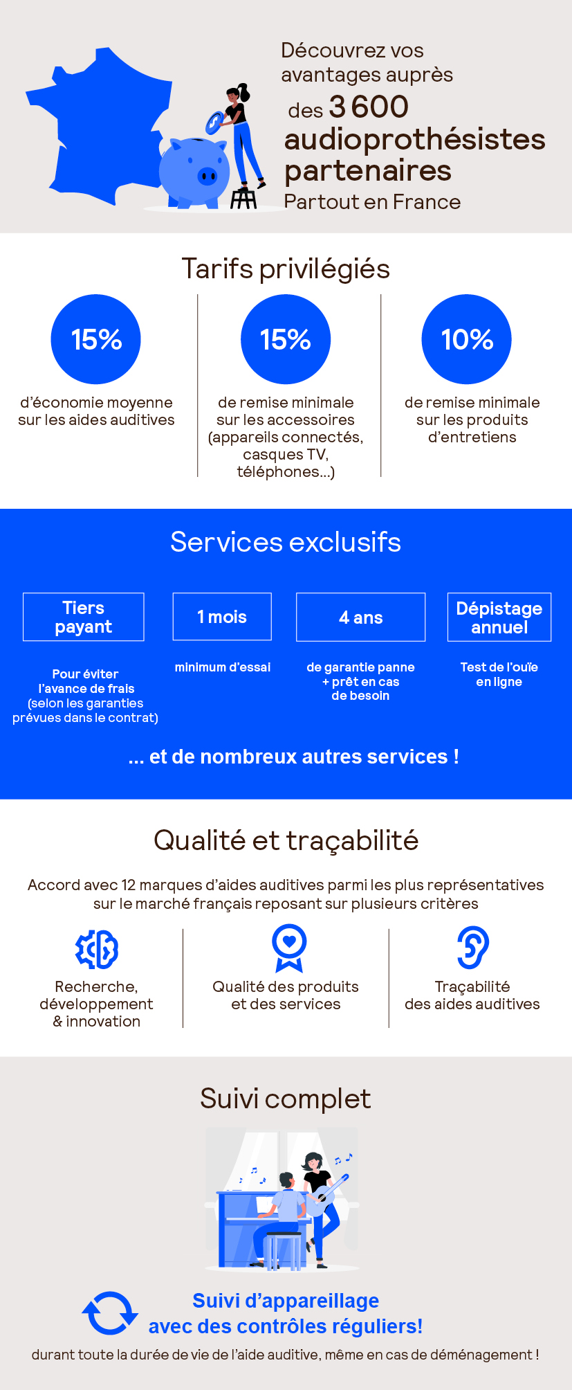 00011210 250605 01 infographie audioprothesiste v3