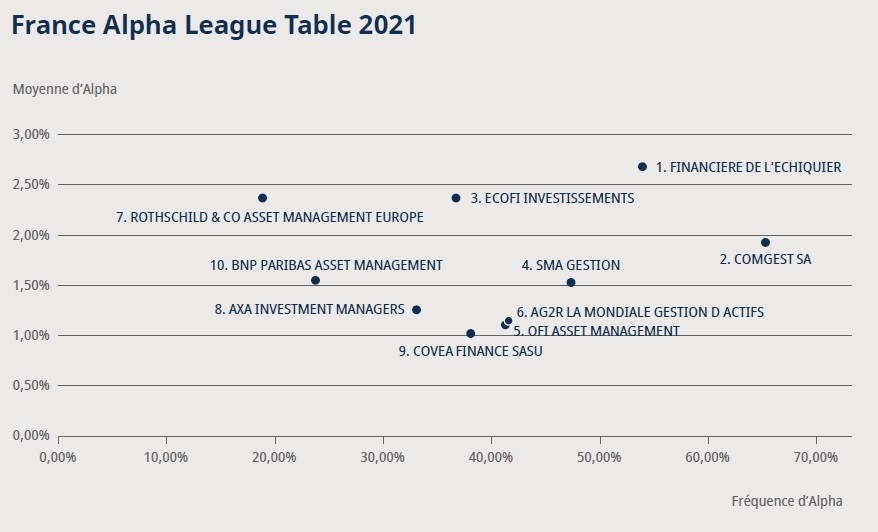 AG2R-LA-MONDIALE-gestion-actifs-graphique-alpha-league-2021.jpg