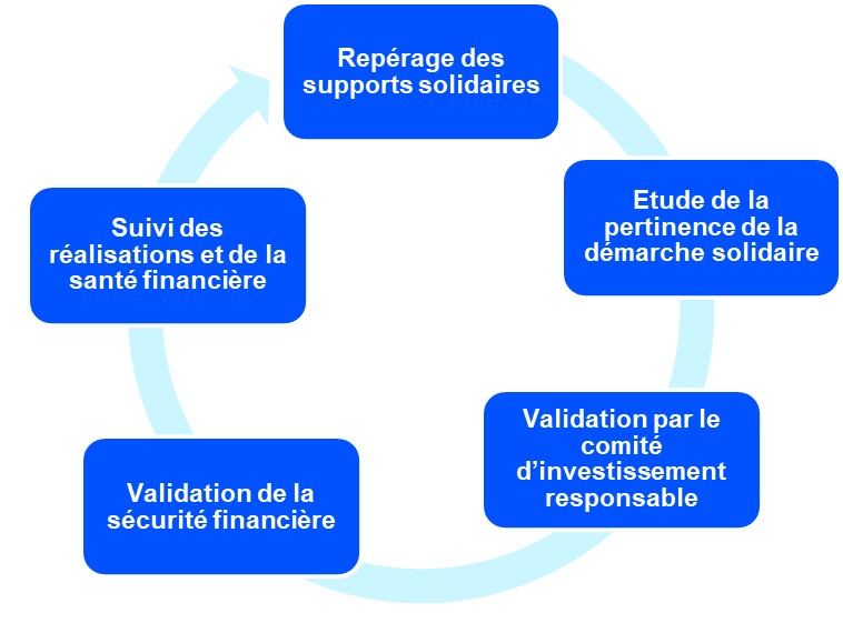 AG2R-LA-MONDIALE-gestion-actifs-investissement-solidaire.jpg