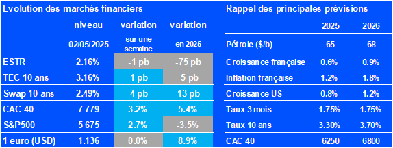 AG2R-LA-MONDIALE-gestion-actifs-tableau-financier.png