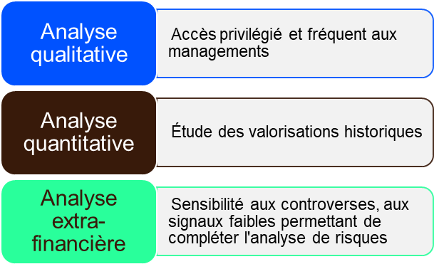 Nos-expertises-gestion-actions.png