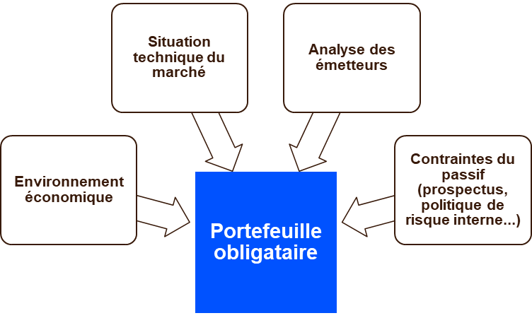 Nos-expertises-gestion-obligations-1.png