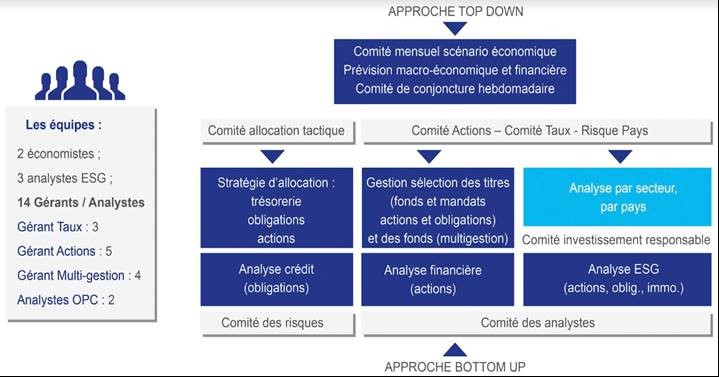 Nos-expertises-introduction-1.jpg