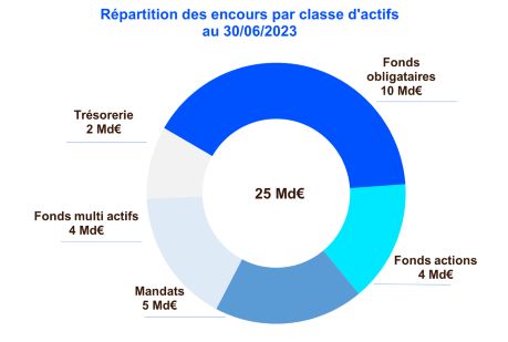 AG2R-LA-MONDIALE-gestion-actifs-encours-almga.jpg