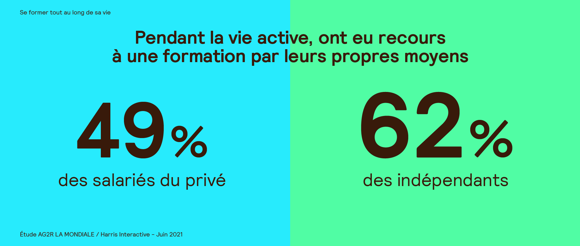 AG2R-LA-MONDIALE-%francais-qui-financent-leur-formation.png