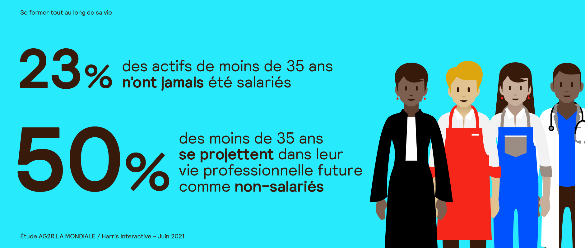 AG2R-LA-MONDIALE-%francais-qui-se-projettent-comme-non-salaries.png