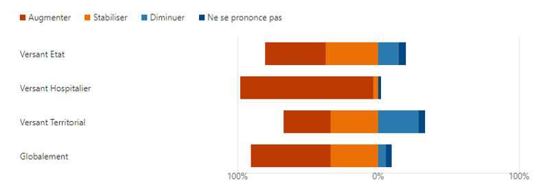 AG2R-LA-MONDIALE-PFP-NL-6 sondage.PNG