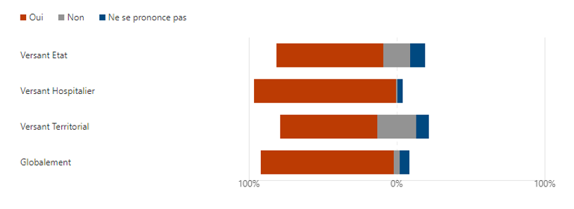AG2R-LA-MONDIALE-PFP-NL-6 sondage1.PNG